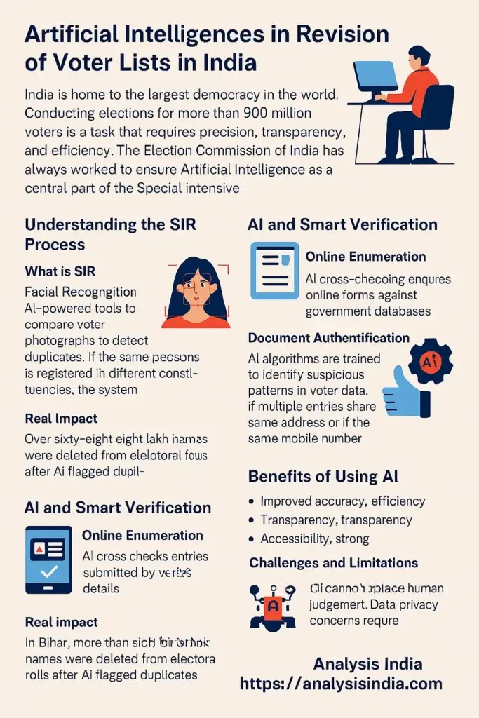 Analysis India post banner highlighting AI for SIR India with modern tech visuals.