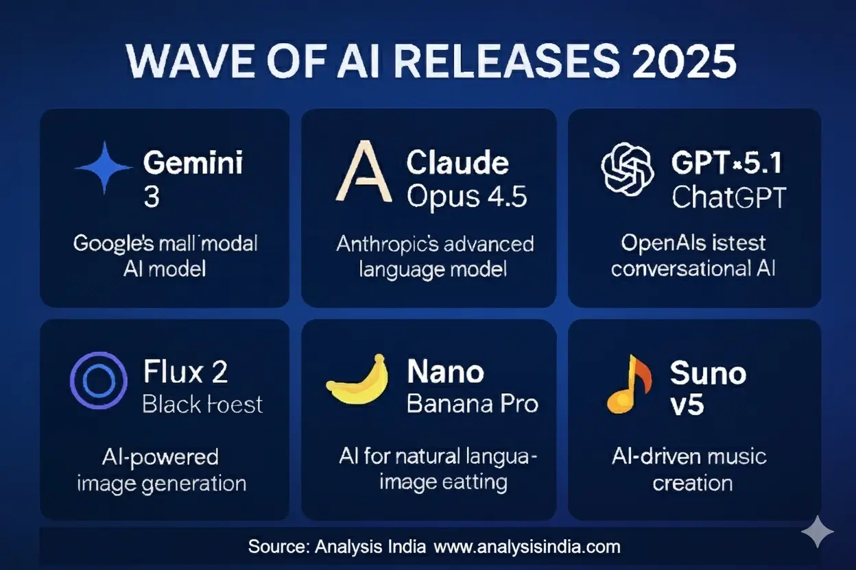 Wave of AI Releases 2025: Gemini, Claude, ChatGPT, Flux,