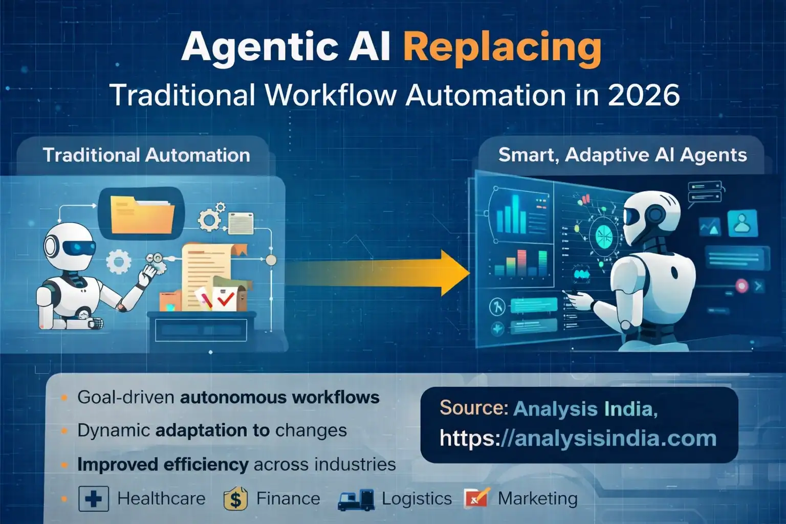 Agentic AI replacing workflow automation