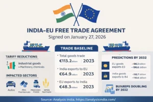 India EU trade agreement overview showing goods trade data sector impacts and future outlook