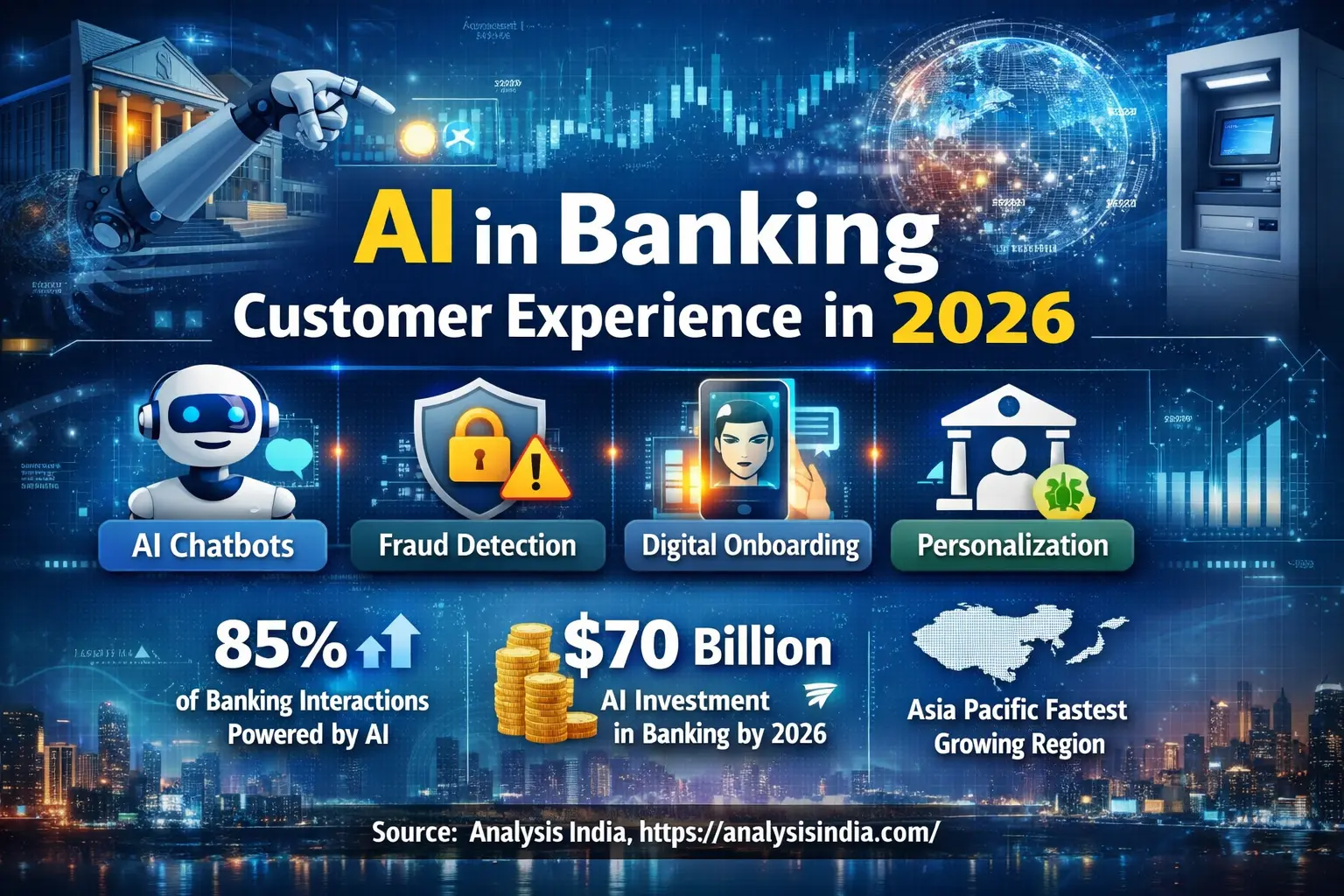 AI in Banking Customer Experience 2026 Trust & Personalization