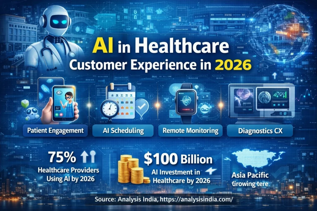 AI in healthcare customer experience 2026 showing patient engagement AI scheduling remote monitoring and diagnostics