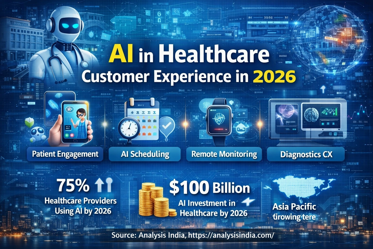 AI in Healthcare Customer Experience 2026 Patient Engagement