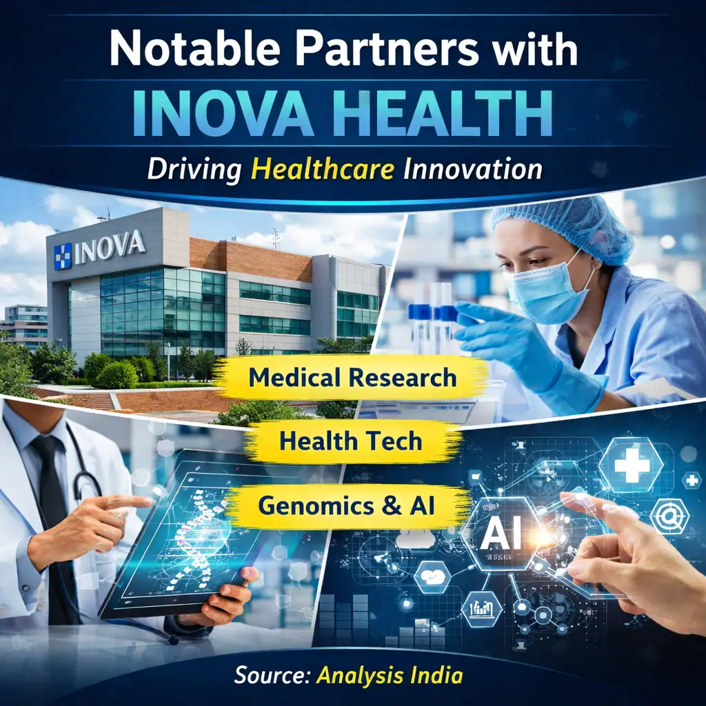 Notable partners with Inova Health showing collaborations in medical research, health technology, genomics, and AI in healthcare
