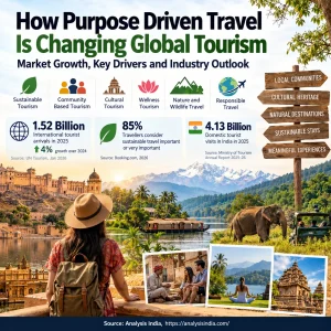 Purpose driven travel trends in global tourism with sustainable travel, Indian cultural heritage and community tourism.