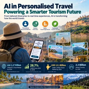 AI in personalised travel transforming smart tourism in India in 2026