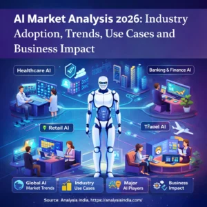 AI market analysis 2026 showing industry adoption, use cases, major players, and business impact across healthcare, banking, retail, travel, and enterprises