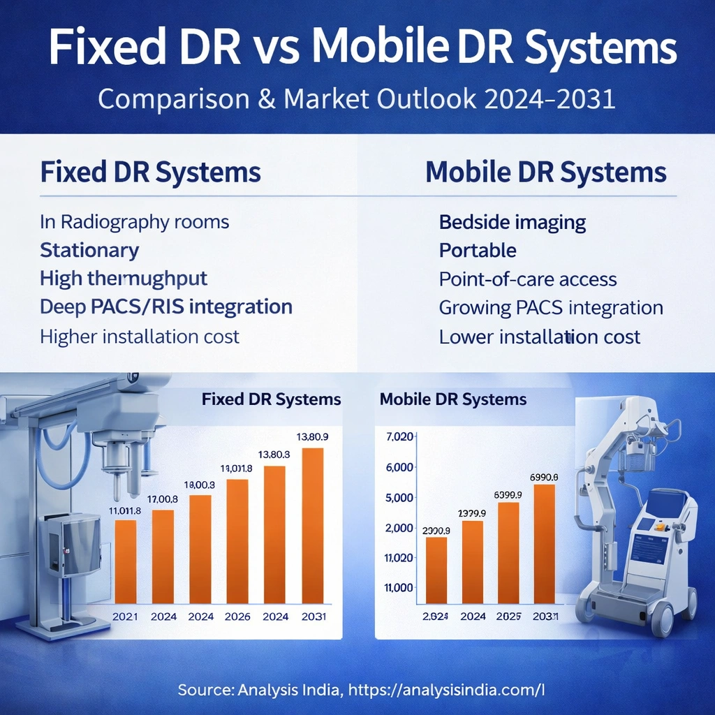 fixed DR vs mobile DR systems market comparison infographic