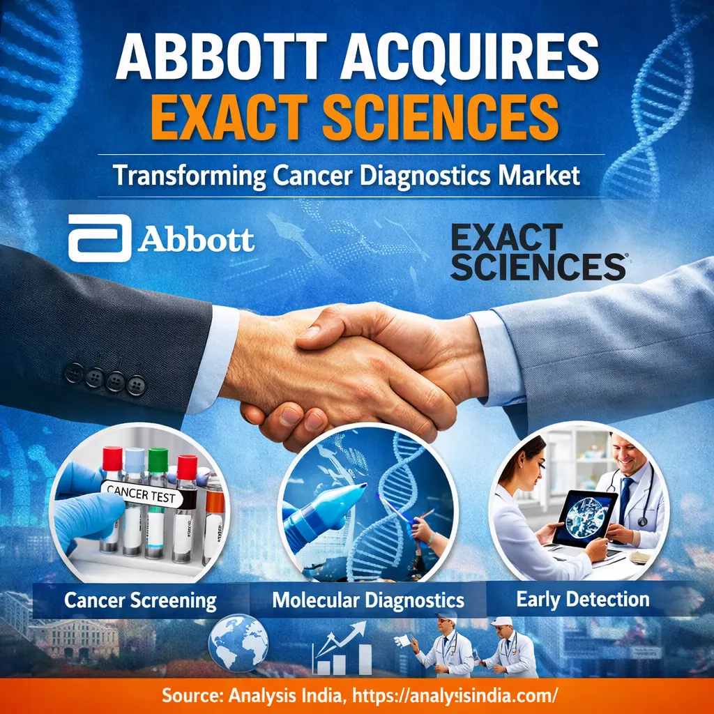 Abbott Exact Sciences acquisition infographic showing cancer diagnostics molecular testing and early detection market impact