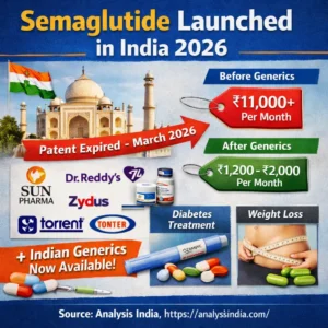Semaglutide launched in India 2026 price drop generic drugs diabetes weight loss India