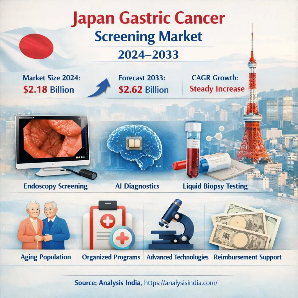 Japan Gastric Cancer Screening Market Size Growth Forecast 2033 Endoscopy Screening Trends Japan