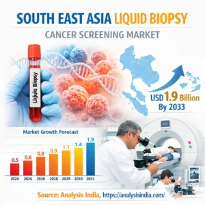 South East Asia Liquid Biopsy Cancer Screening Market Size Forecast 2024 to 2033 growth from 0.5 billion USD to 1.9 billion USD driven by rising cancer diagnostics demand