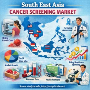 South East Asia cancer screening market growth trends 2024 to 2033 showing market size increase to USD 5.6 billion