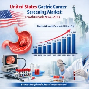 United States gastric cancer screening market size forecast 2024 to 2033 showing growth from 2371 million to 4547 million US dollars