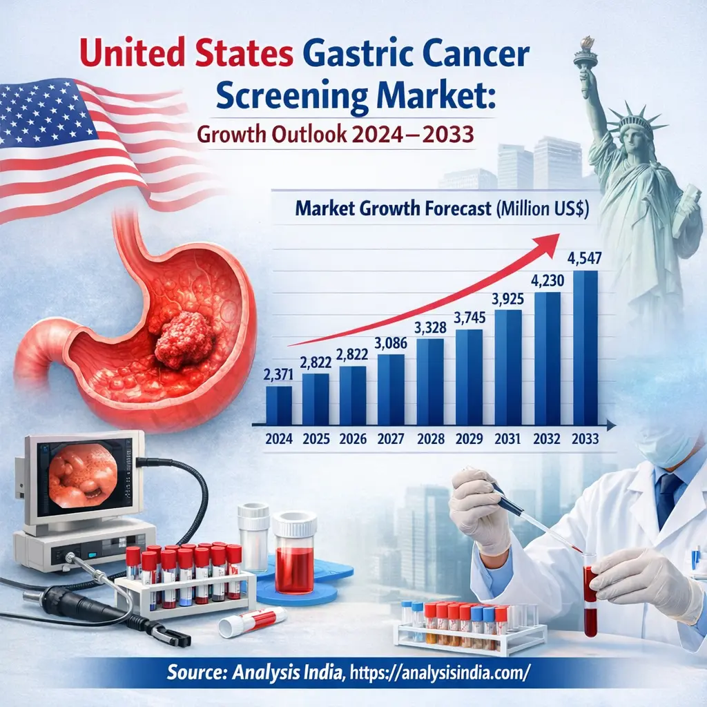 United States gastric cancer screening market size forecast 2024 to 2033 showing growth from 2371 million to 4547 million US dollars