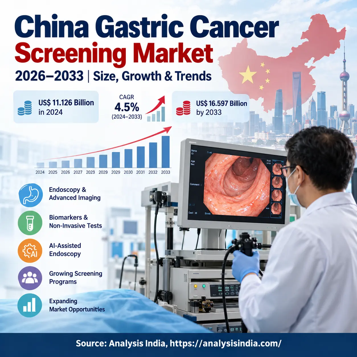 China Gastric Cancer Screening Market 2026–2033