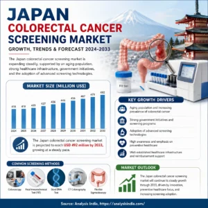 Japan colorectal cancer screening market size 2024 to 2033 growth trends and forecast analysis