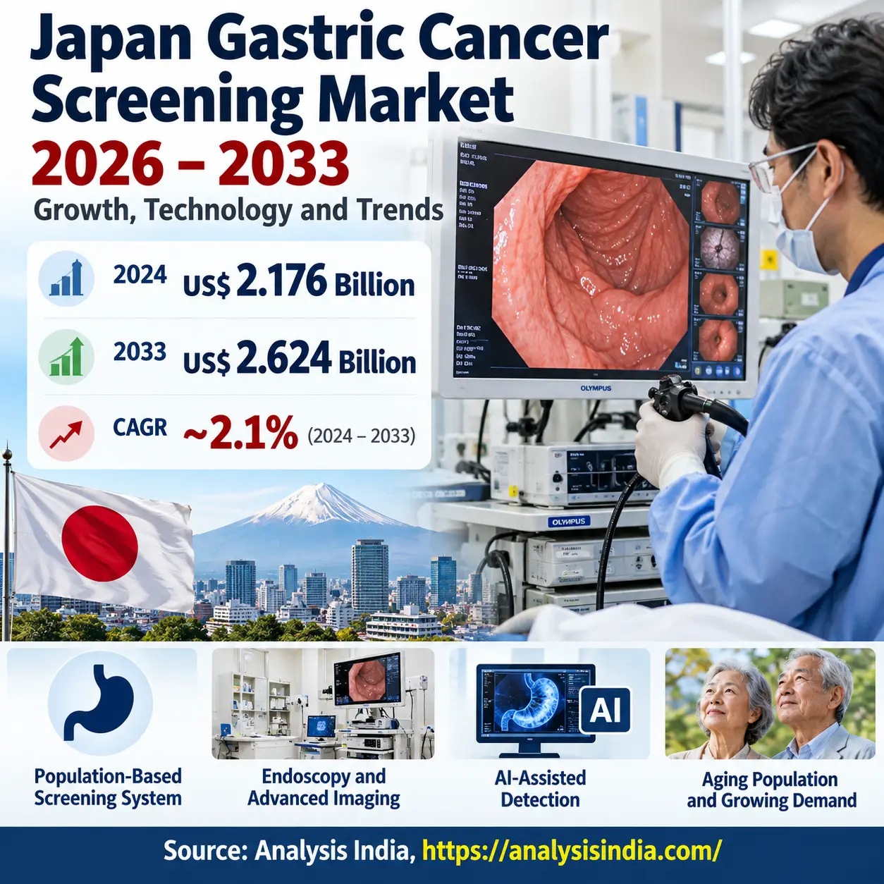 Japan Gastric Cancer Screening Market 2026–2033