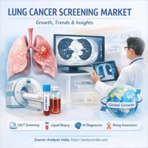 Lung cancer screening market growth trends insights with CT scan and diagnostic technology