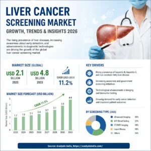 Liver cancer screening market infographic 2026 showing global growth trends market size forecast and key drivers