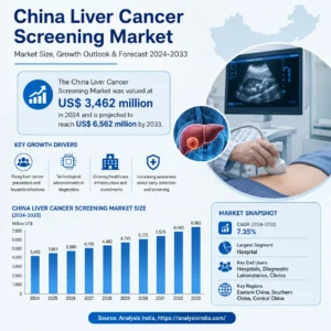 China Liver Cancer Screening Market size growth trends and forecast 2024 to 2033 infographic showing market revenue statistics healthcare diagnostics and screening analysis