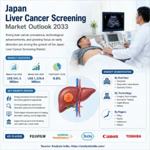Japan Liver Cancer Screening Market outlook 2033 infographic showing market growth trends AI diagnostics healthcare screening and liver cancer statistics