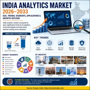 India analytics market 2026–2033 size trends segments and growth outlook