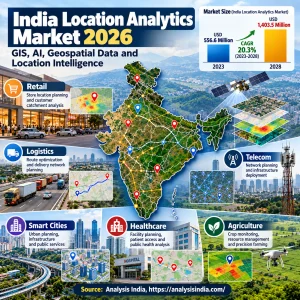 India Location Analytics Market 2026 with GIS, AI and industry applications